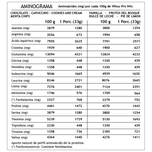 Proteína Whey Pro Win Vainilla 1Kg - Imagen 3