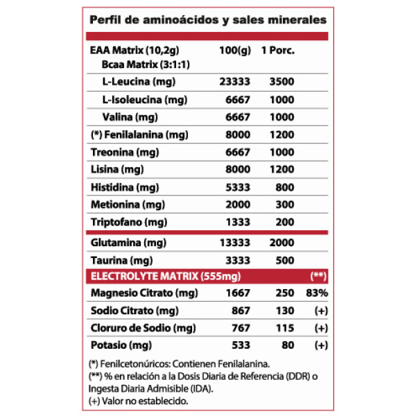 Amino Esenciales EAAS + Electrolictos Fruit Punch - Imagen 3