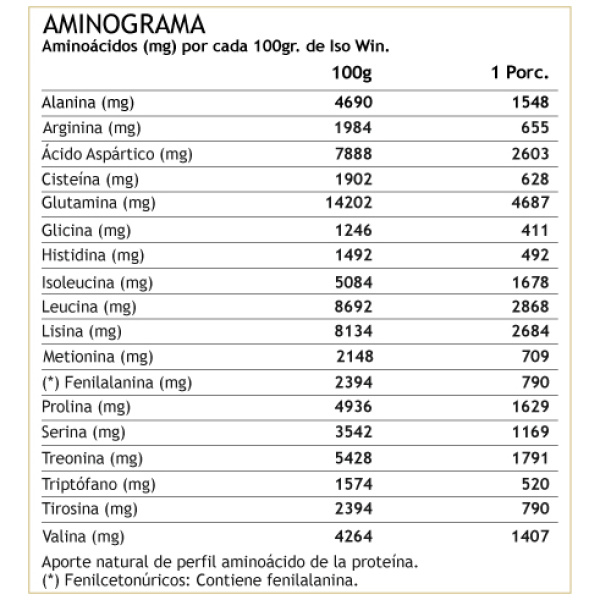 Proteína Hidrolizada Iso Win Chocolate 1Kg. - Imagen 3